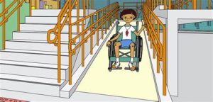 Acessibilidade para pessoas com deficiência